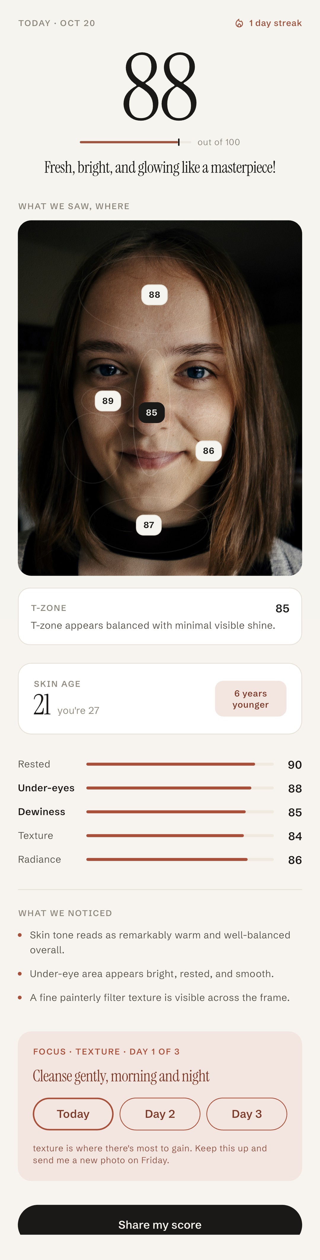 SkinScore AI sonucu: 88 puan, yüz haritası, cilt yaşı, beş alt puan ve üç günlük odak planı